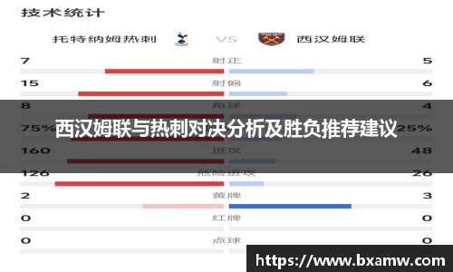 西汉姆联与热刺对决分析及胜负推荐建议